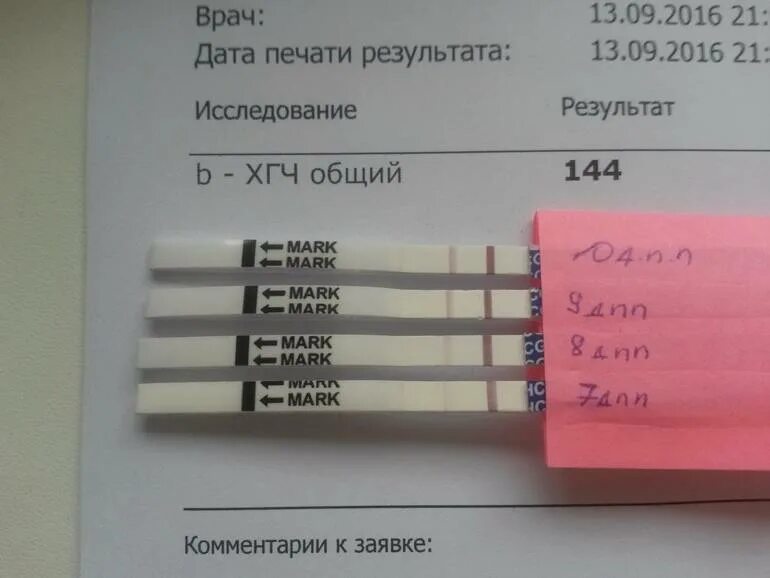 Тесты на беременность после подсадки эмбриона. Тесты после переноса. Тесты после переноса эмбрионов. Тест на ХГЧ. Тест после подсадки пятидневок.