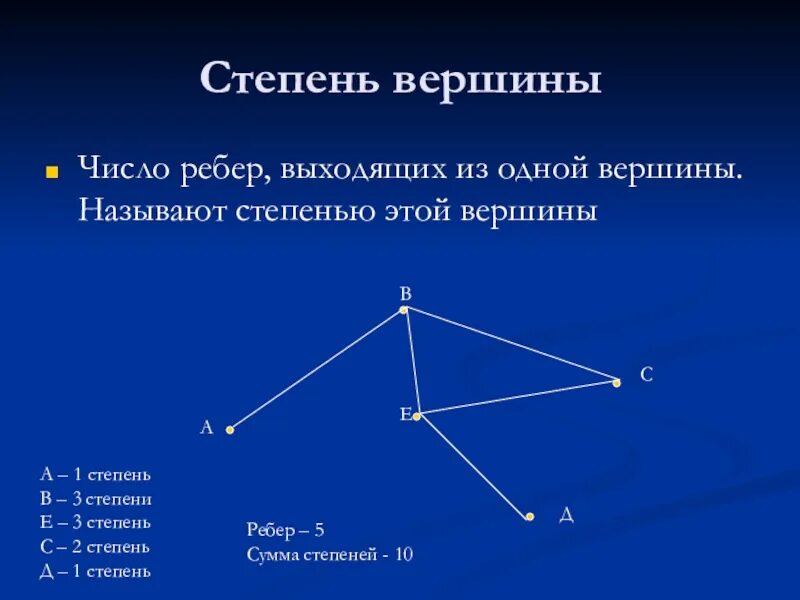 Вершины ребра степень вершин