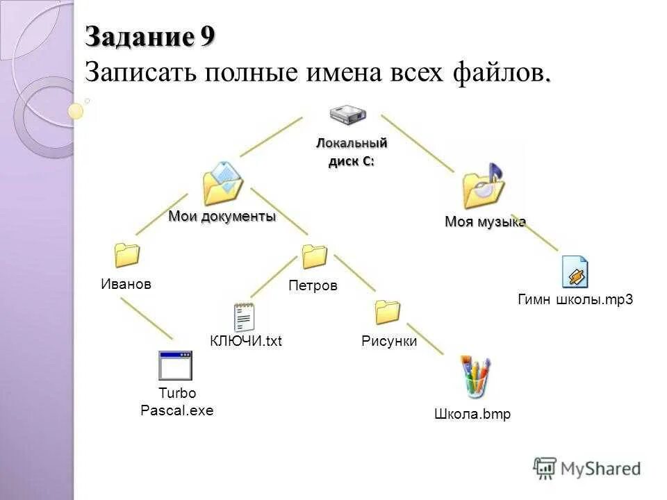 Папка каталоги дерево каталогов. Дерево файловой системы компьютера. Файловые структуры 7 класс Информатика. Файловая система имя файла. Файловая структура это в информатике.