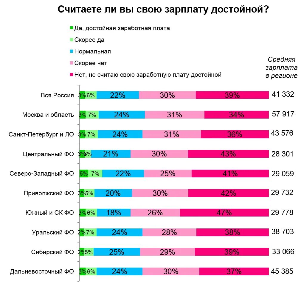 Заработная плата. Зарплата государственных служащих. Средняя зарплата сотрудников. Рост зарплаты. Среднемесячная номинальная начисленная заработная плата работников.