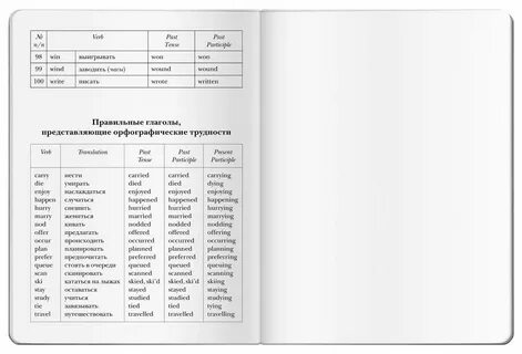 Тетрадь транскрипция на русском