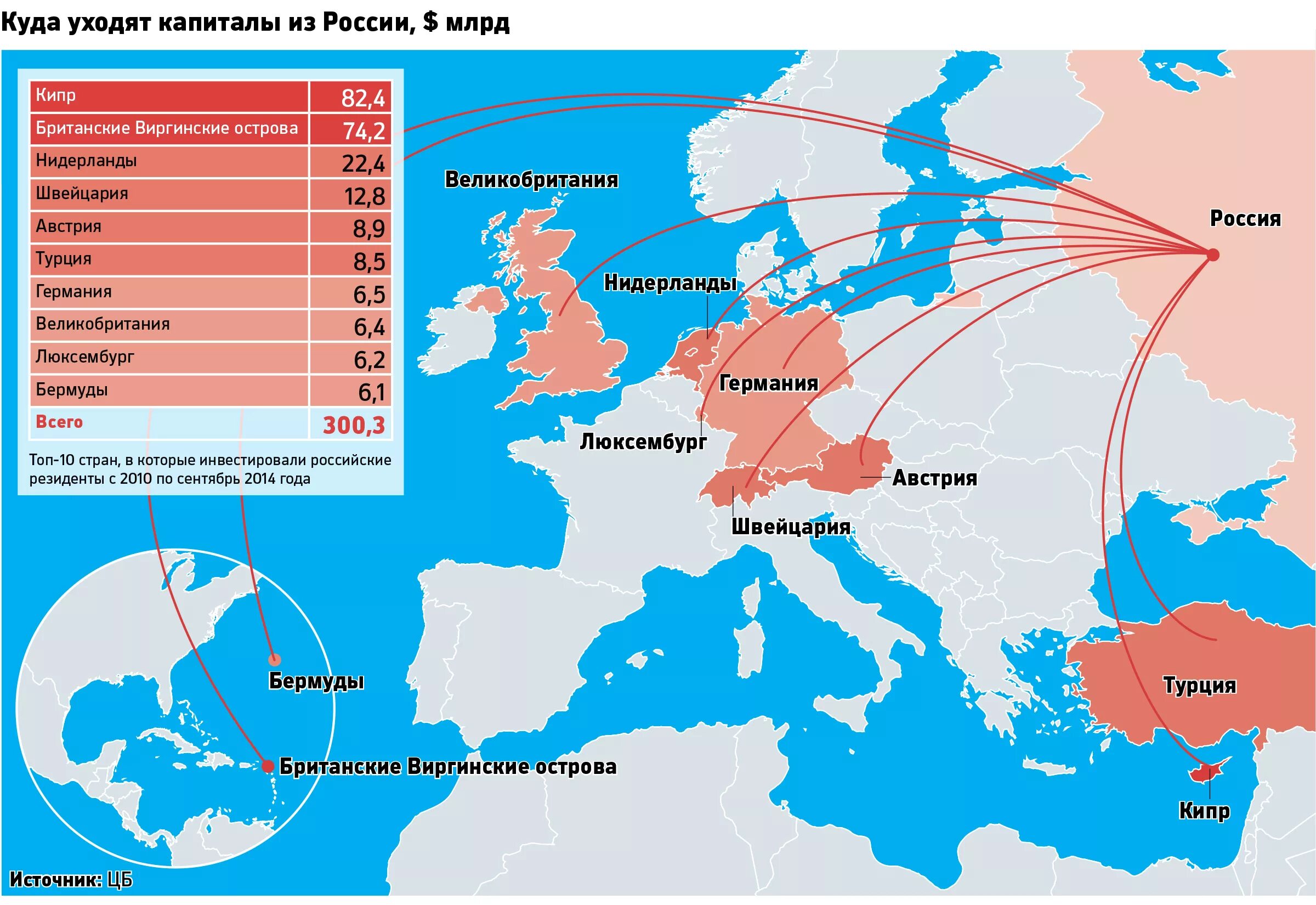 Решение европы по россии. Отток капитала из России страны. Отток капитала из РФ. Отток капитала и страны это. Отток капитала из России по странам.
