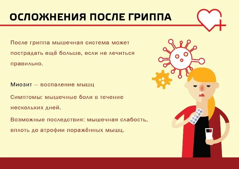 Слабость после гриппа как восстановиться. Осложнения после гриппа. осложнения после гриппа у взрослых. осложнения после гриппа у взрослых симптомы. осложнения гриппа картинки.