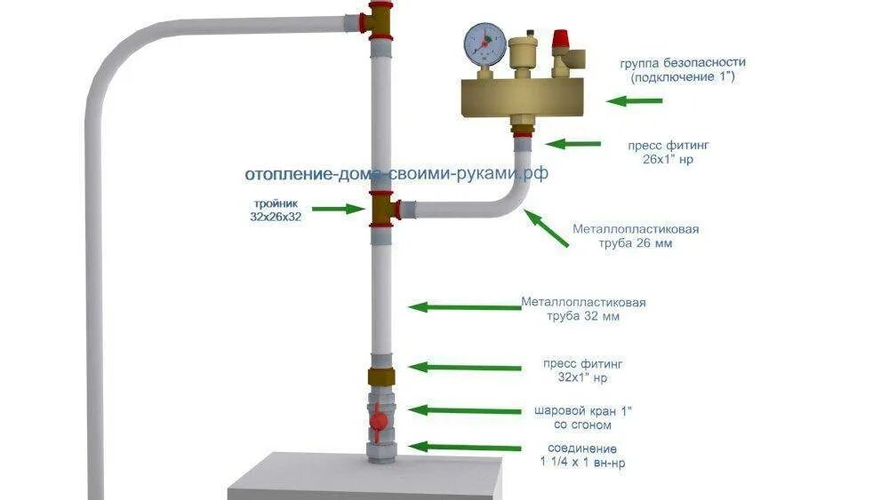 Подключение электрокотла в частном доме. Схема монтажа электрического котла. схема подключения электрического котла отопления закрытой системы. монтаж электрокотла в частном доме схема. схема подключения электрокотла к системе отопления в частном доме.