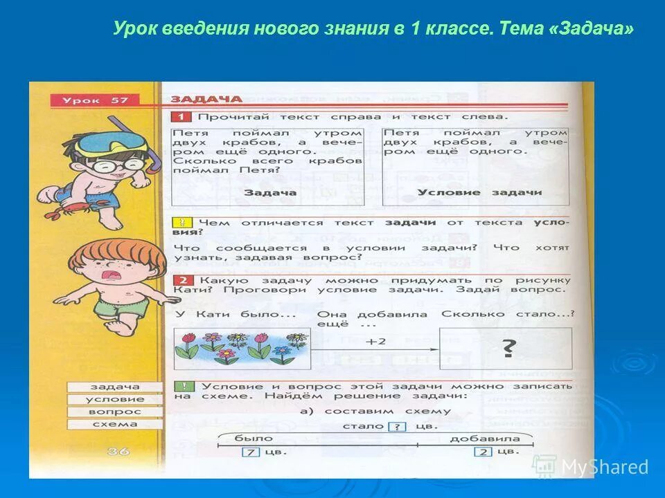 Ведение урочных лет