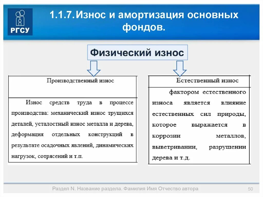 Основной капитал это основные средства. Износ и амортизация основных средств. Основные фонды износ. Виды износа основных средств. Износ и амортизация основные фонды.