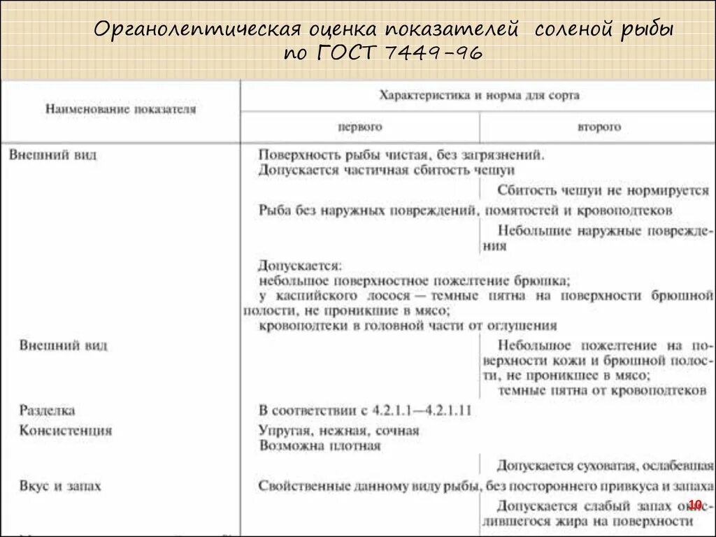 Перечислите основные органолептические признаки определения качества рыбы. Органолептические показатели соленой рыбы. органолептика соленой рыбы. органолептическая оценка соленой рыбы. органолептическая оценка качества сельди соленой.