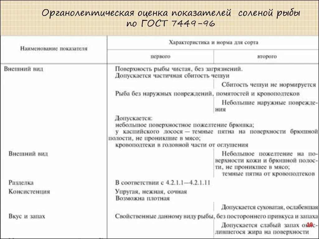 Оценка качества рыбы. Органолептика соленой рыбы. Органолептическая оценка соленой рыбы. Органолептическая оценка качества сельди соленой. Оценка качества соленой рыбы.