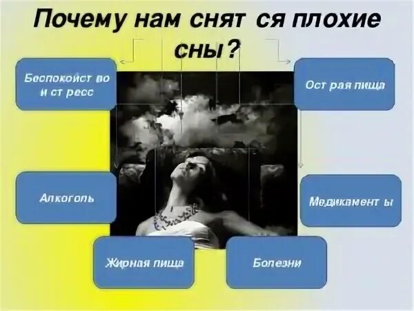 Несколько снов подряд. Почему не снятся сны. причина плохих сновидений. почему снятся плохие сны. почему человеку снятся плохие сны.