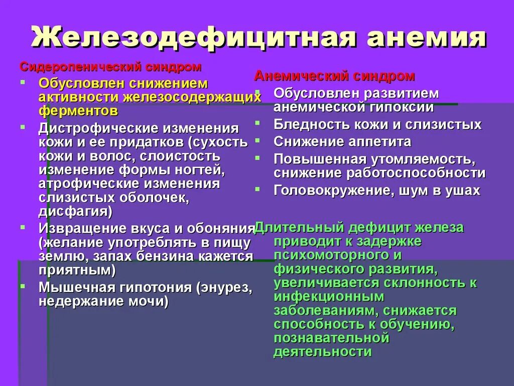 Железодефицитная анемия наблюдается при