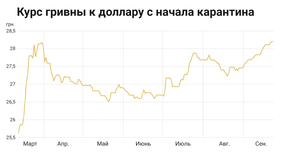 Курс доллара на осень. Прогноз курса доллара на март. Доллары предсказания