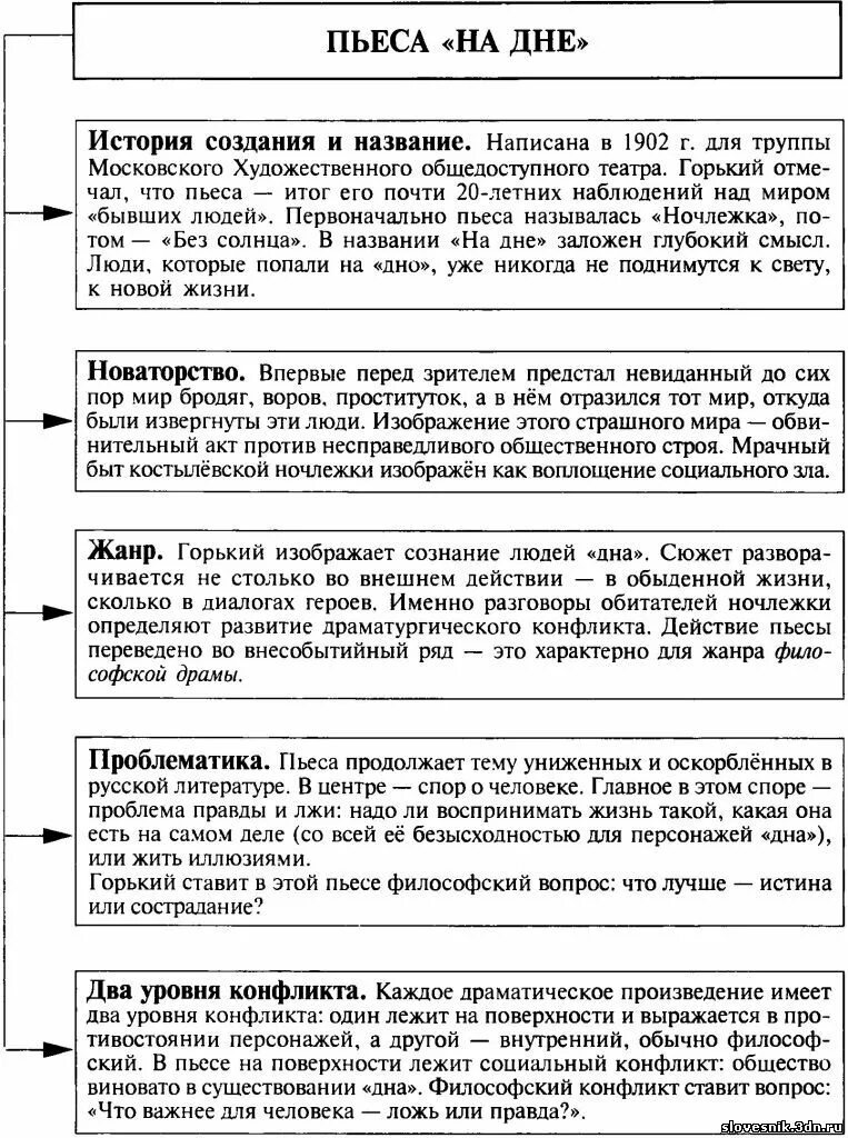 На дне анализ. Характеристика персонажей горе от ума таблица. Таблица Софья горе от ума. Характеристика Софьи горе от ума таблица. Система образов комедии горе от ума таблица.