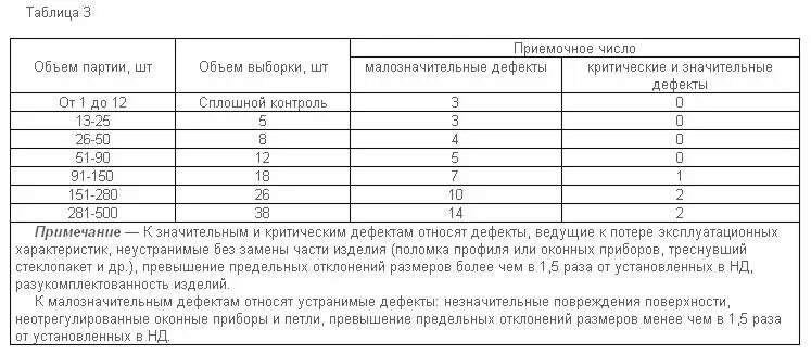Отклонение окон пвх. Допустимые отклонения при установке окон пвх. отклонения при монтаже окон пвх. допустимые отклонения при монтаже окон. допустимые отклонения по установке окон пвх.
