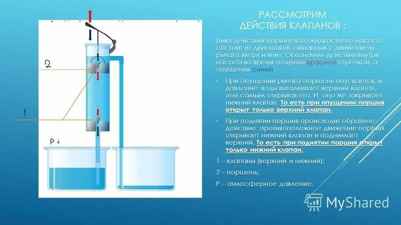 Физика поршень давление