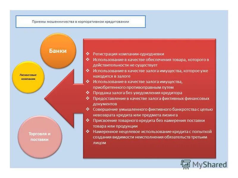 Риски корпоративного мошенничества. Формы корпоративного мошенничества. Схемы корпоративного мошенничества. Методы противодействия корпоративному мошенничеству. Противодействие корпоративному мошенничеству