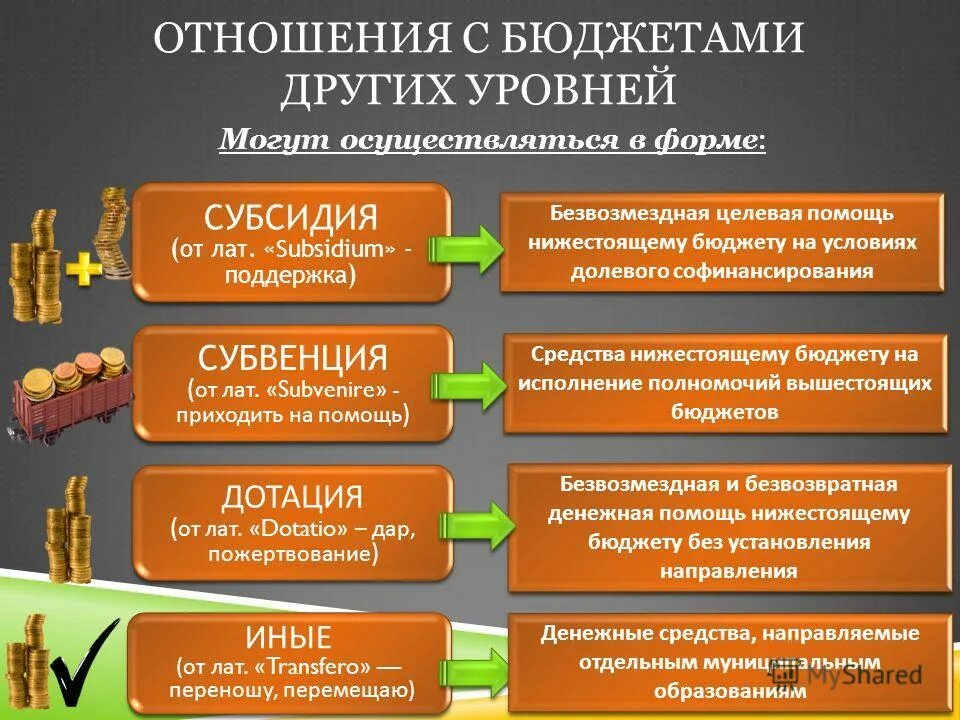 субсидия безвозмездная и безвозвратная. бюджетные субсидии субвенции дотации. субсидия безвозмездная и безвозвратная. субсидии в бк. трансферты населению это.