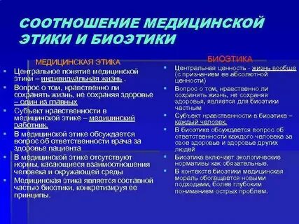 Медицинская этика и деонтология биоэтика