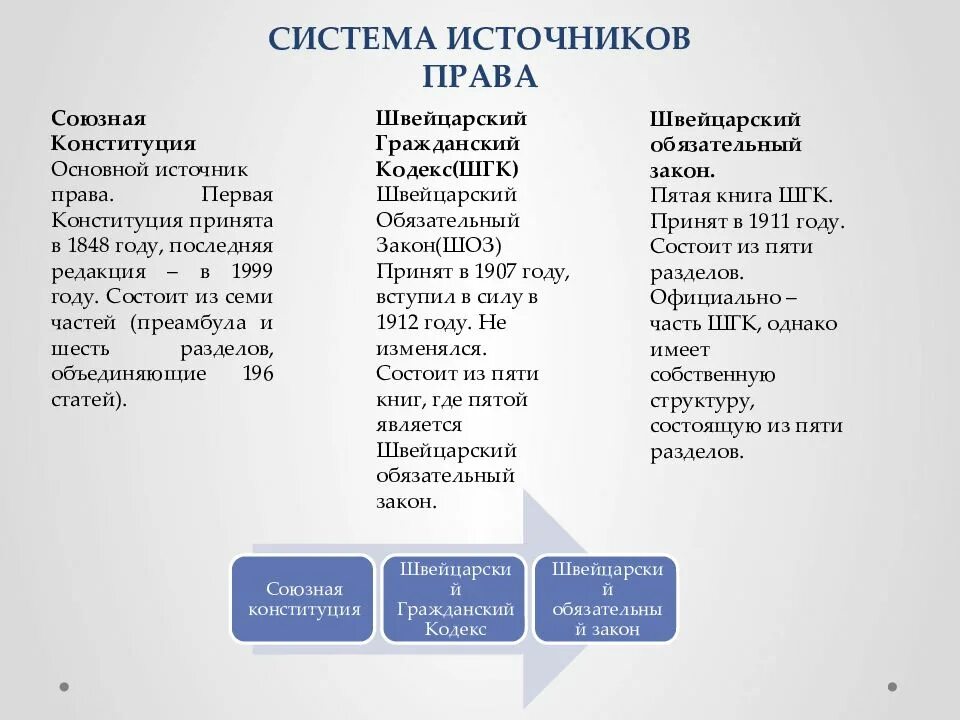 Швейцария тип структуры хозяйства. Рост экономики швейцария. Структура экономики швейцарии. Экономика швейцарии диаграмма. Структура ввп швейцарии.