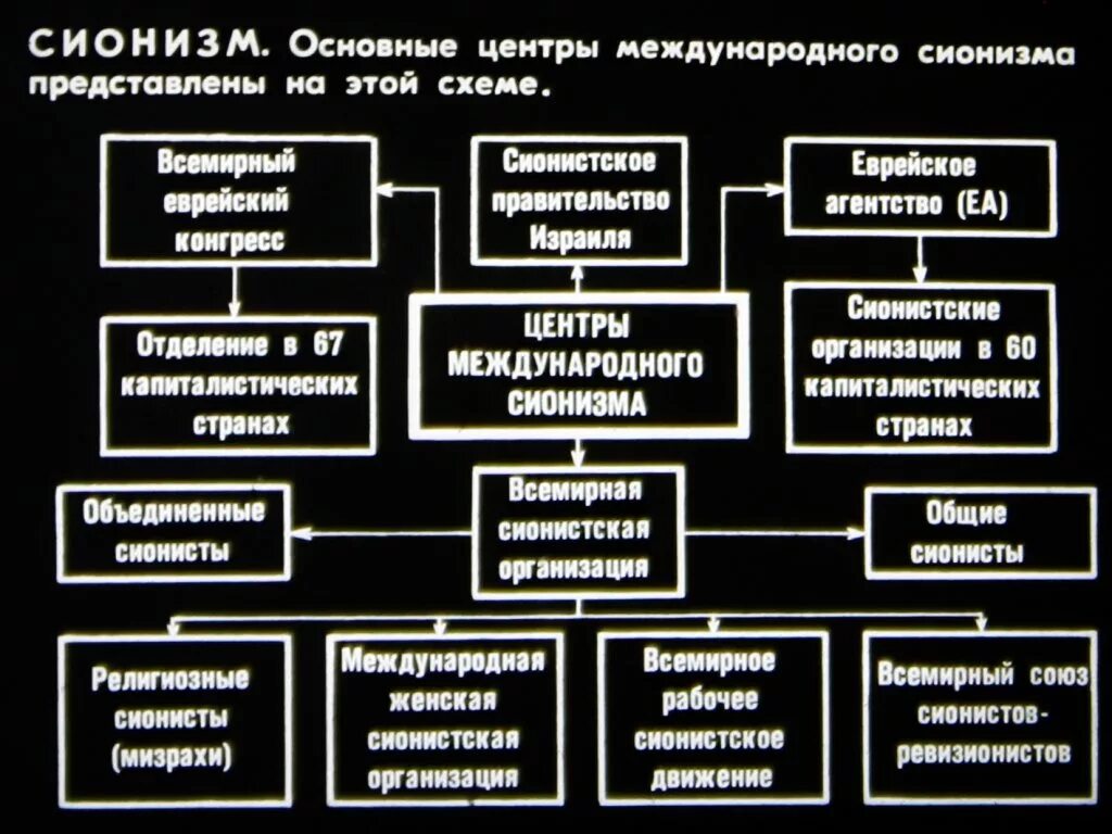 Сионист это простыми словами. Идеология сионизма. Идеология сионизма. Идеология сионизма. Ленин о евреях цитаты.