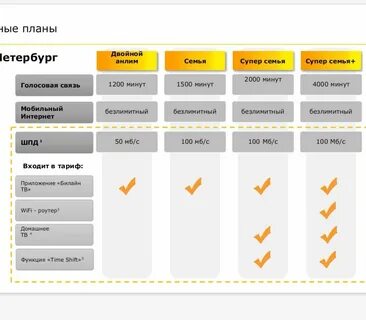 Билайн тарифы супер анлим