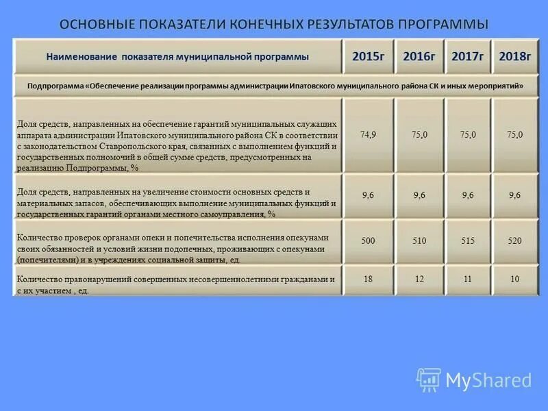 Формы мероприятий программа подпрограмма. Мероприятия подпрограммы муниципальной программы. Виды муниципальных программ. Мероприятия подпрограммы муниципальной программы. Муниципальные программы для презентации.