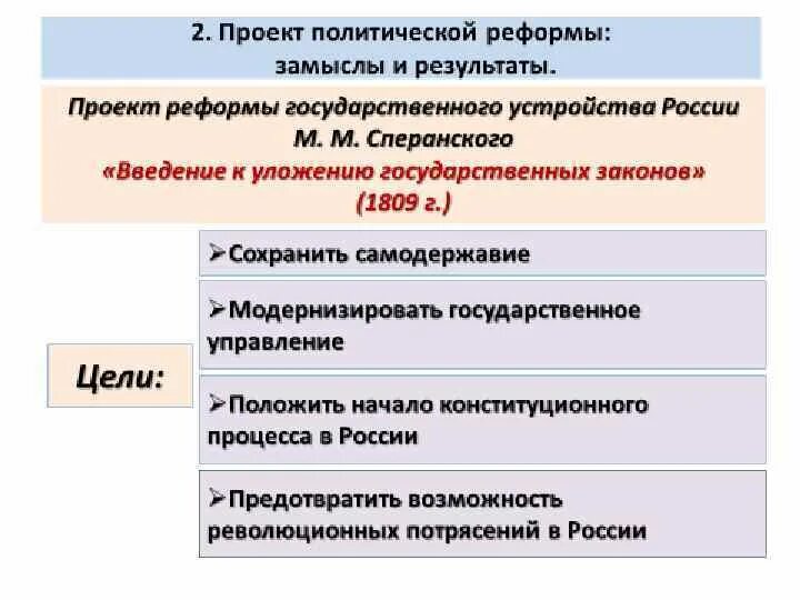 Реформы национальные проекты. Проект политической реформы м.м.Сперанского. Проект реформы государственного устройства России м. м. Сперанского.. Проект Сперанского цели и итоги. Деятельность Сперанского при Александре 1.