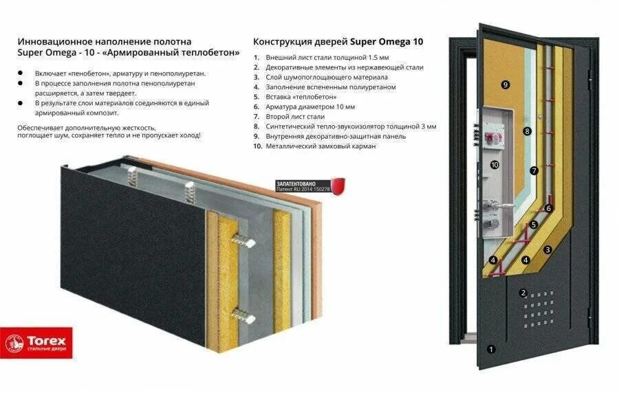 Звукоизоляция металлической двери