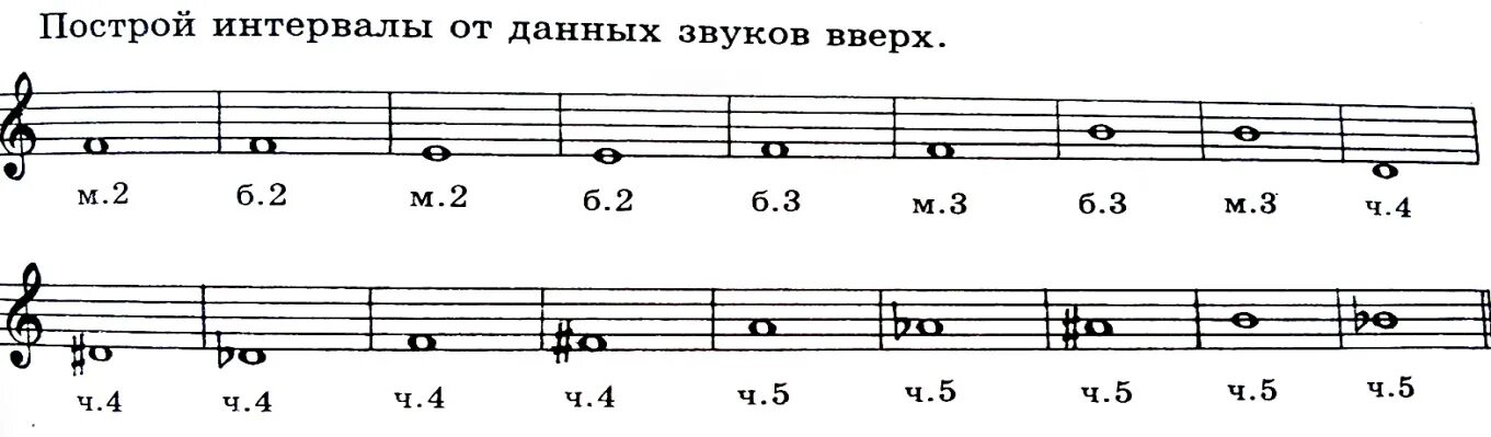 Звук 3 спой. Интервалы построение интервалов от звука. Построение интервалов от звука Ре. Задания на интервалы по сольфеджио. Задания по сольфеджио 3 класс интервалы.