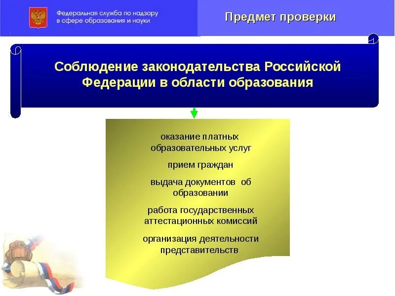 Нарушения в сфере образования. Законодательство в сфере образования. Законодательство Российской Федерации в области образования. Предупреждение нарушений законодательства. Презентация образовательных услуг.