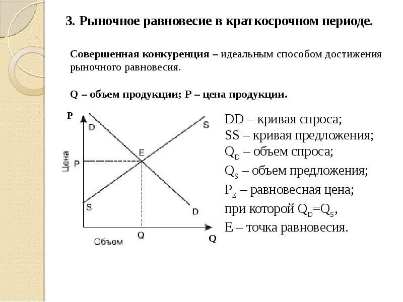 Выбери примеры в которых совершается. График при совершенной конкуренции. График равновесия фирмы при совершенной конкуренции. График предложения при совершенной конкуренции. Формула совершенной конкуренции.