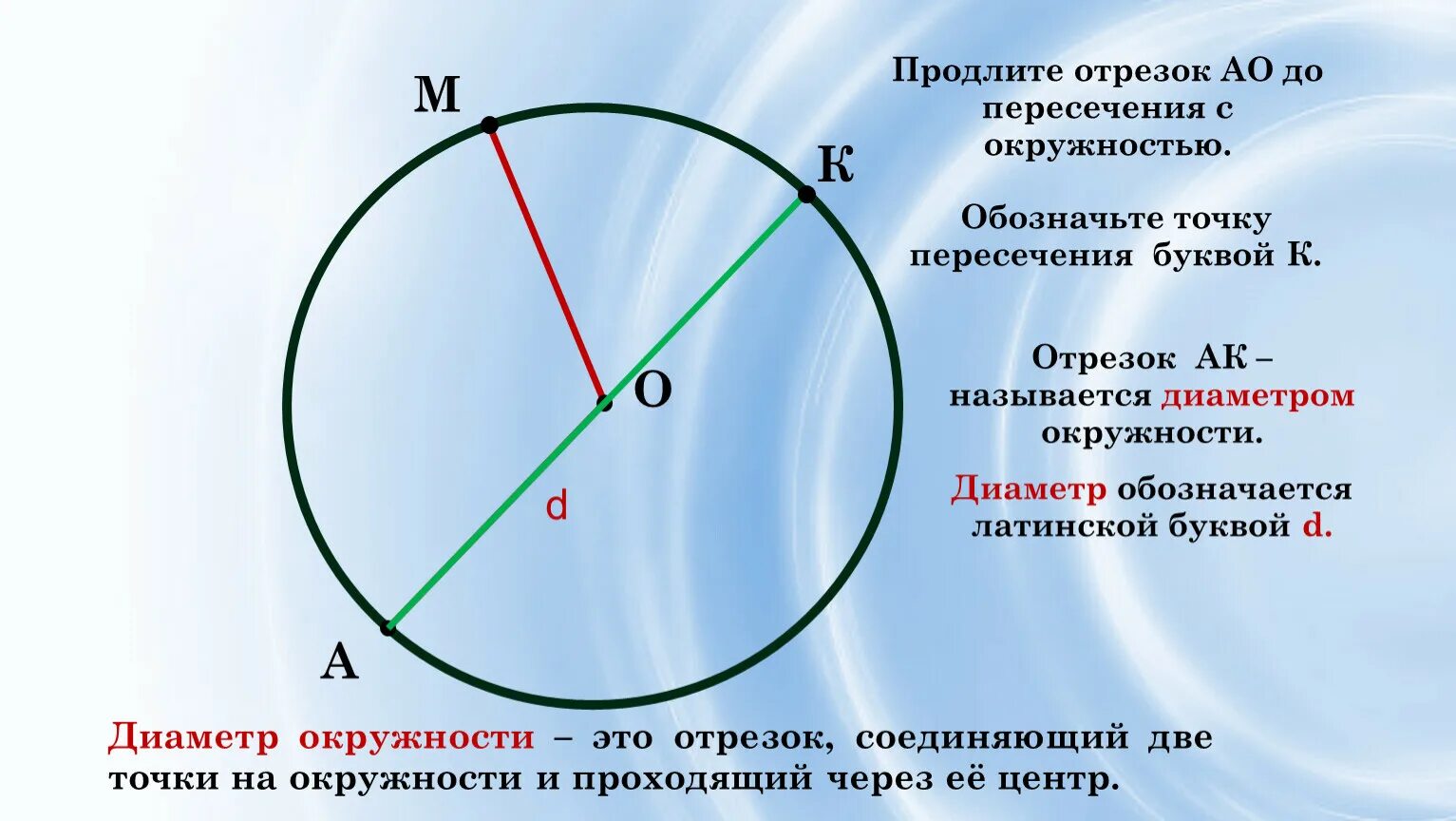 В круге отметили точку. Как называется отрезок в окружности. Пересечение диаметров в окружности. Точка пересечения диаметров окружности. Хорда окружности это отрезок соединяющий две точки окружности.