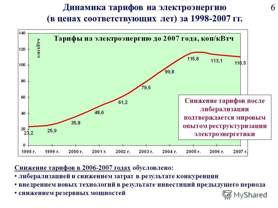 В ценах соответствующих лет. В ценах соответствующих лет