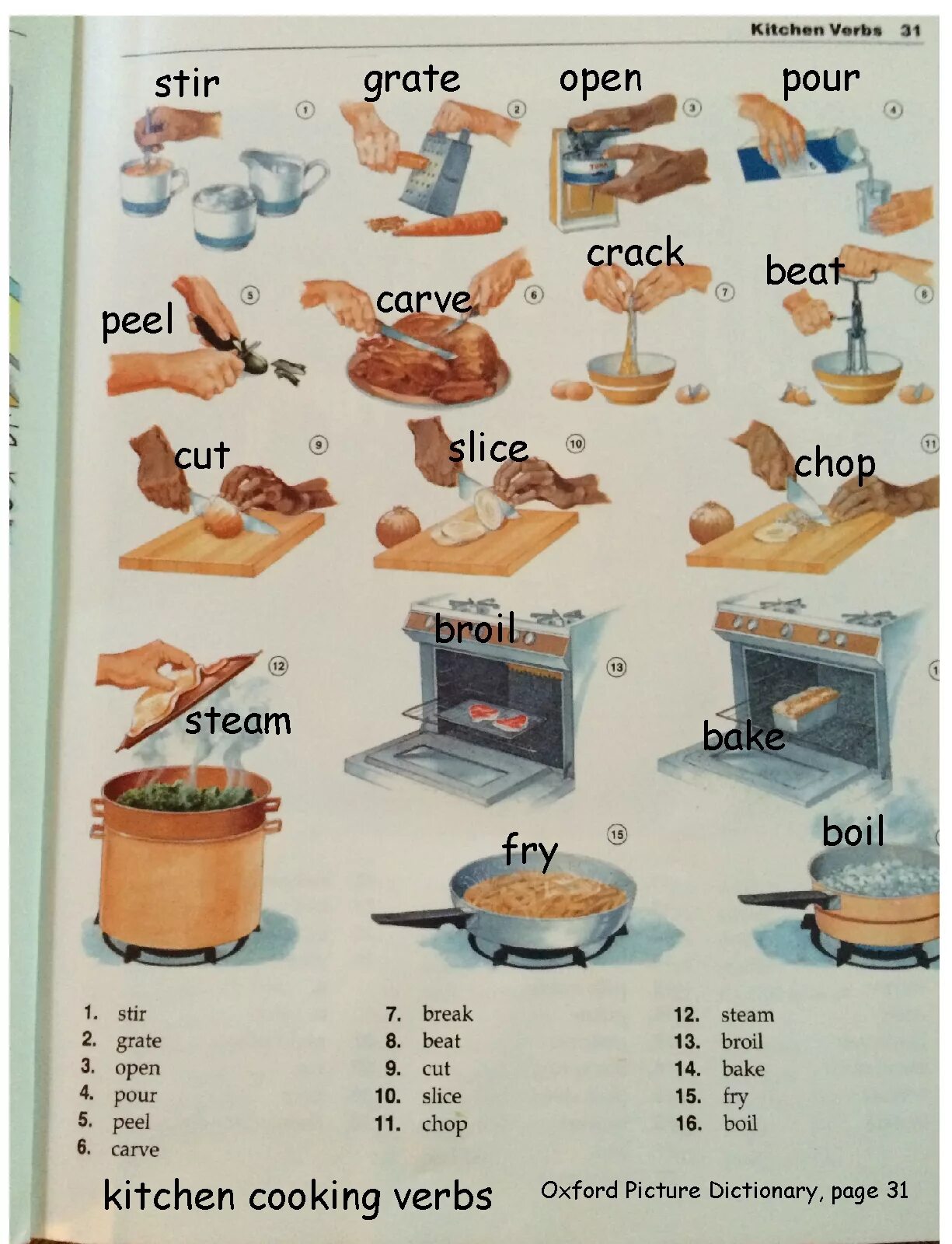 Глаголы на тему кухня. Глаголы готовки. Глаголы приготовления на английском. Английские слова на тему готовки.