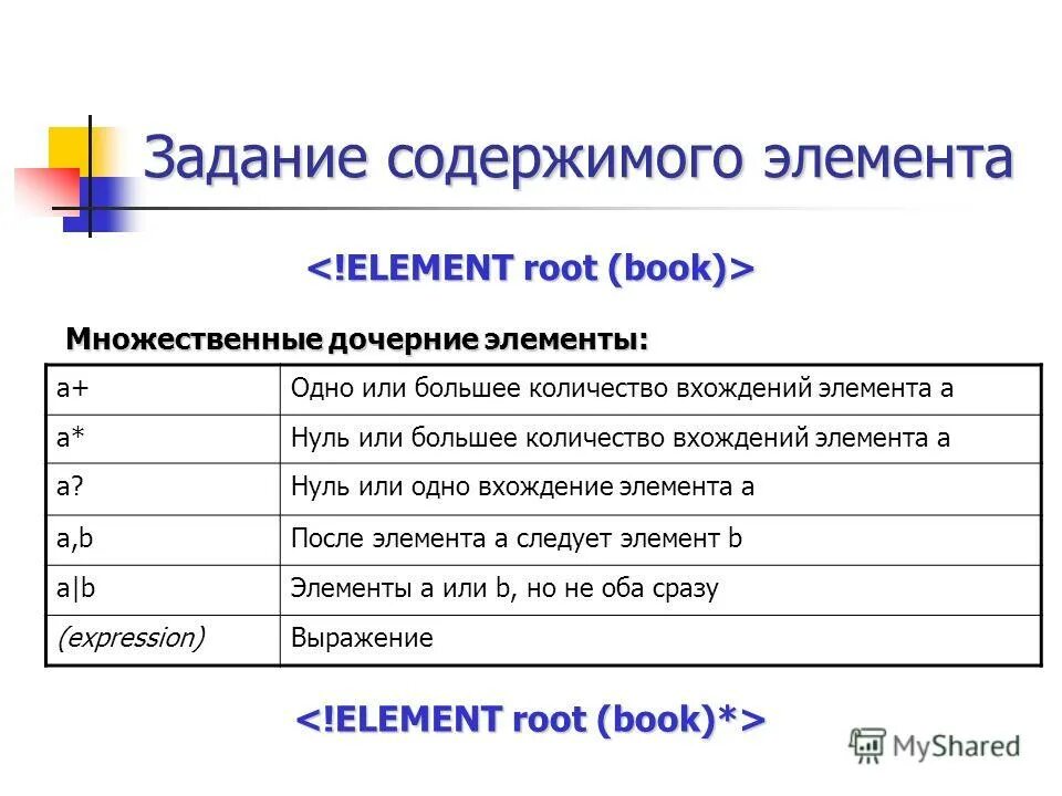 Количество вхождений в текст