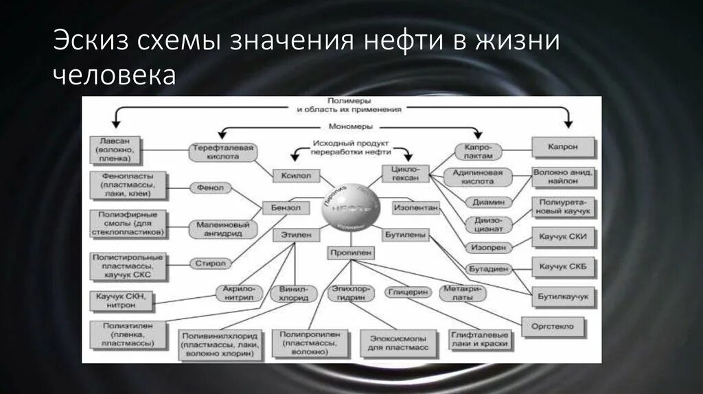 Значение фотографий в жизни человека. Роль нефтепродуктов в жизни человека. Важность нефти. Значимость нефти. Роль нефти в жизни человека.