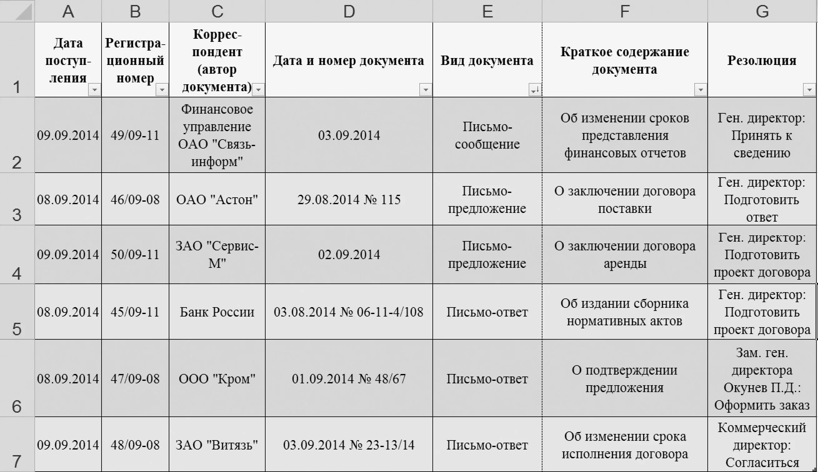 Изменения в делопроизводстве в 2023. Журнал регистрации входящей и исходящей документации. Журнал входящей корреспонденции пример заполнения. Журнал регистрации входящих документов образец заполненный. Журнал регистрации входящей и исходящей корреспонденции.