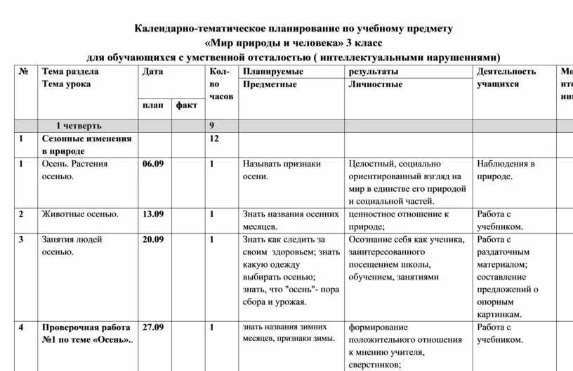 Темы календарное планирование. Тематические планы (по основным видам деятельности). Тематический учебный план по предмету. Тематическое и поурочное планирование. Тематический план учебного предмета.