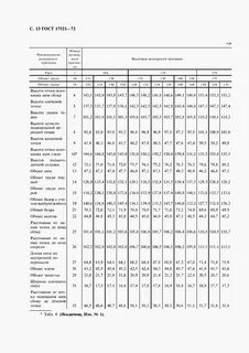 Величины размерных признаков