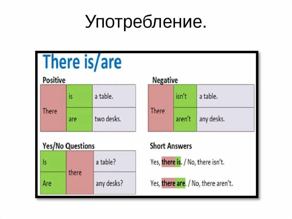 Choose between is are. There is there are в английском языке. there is there are правило таблица. there is there are правило 3 класс таблица. структура there was/were.