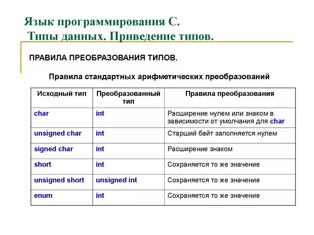 Преобразование стандартов