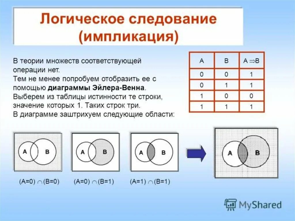 Элементы теории множеств и алгебры логики ответы. Логические операции диаграммы Эйлера-Венна. Логические операции круги Эйлера задачи. Логические операции в информатике круги Эйлера. Диаграмма Эйлера в мат логике.