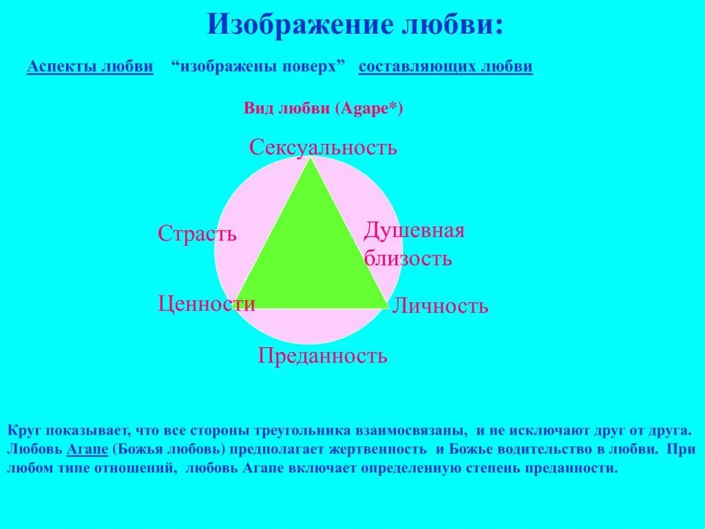 5 составляющих любви. Главные аспекты любви. Главные составляющие любви. Треугольник любви психология. Типы любовных отношений треугольник.