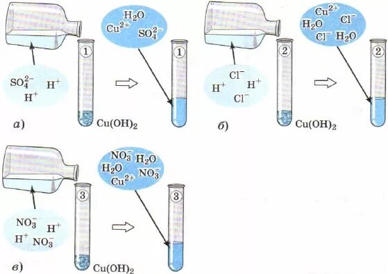 Хлорид серебра и гидроксид меди 2. Взаимодействие гидроксида меди с серной кислотой. Взаимодействие серной кислоты с гидроксидом меди 2. Взаимодействие с оксидом меди 2. Взаимодействие оксида меди 2 с серной кислотой.