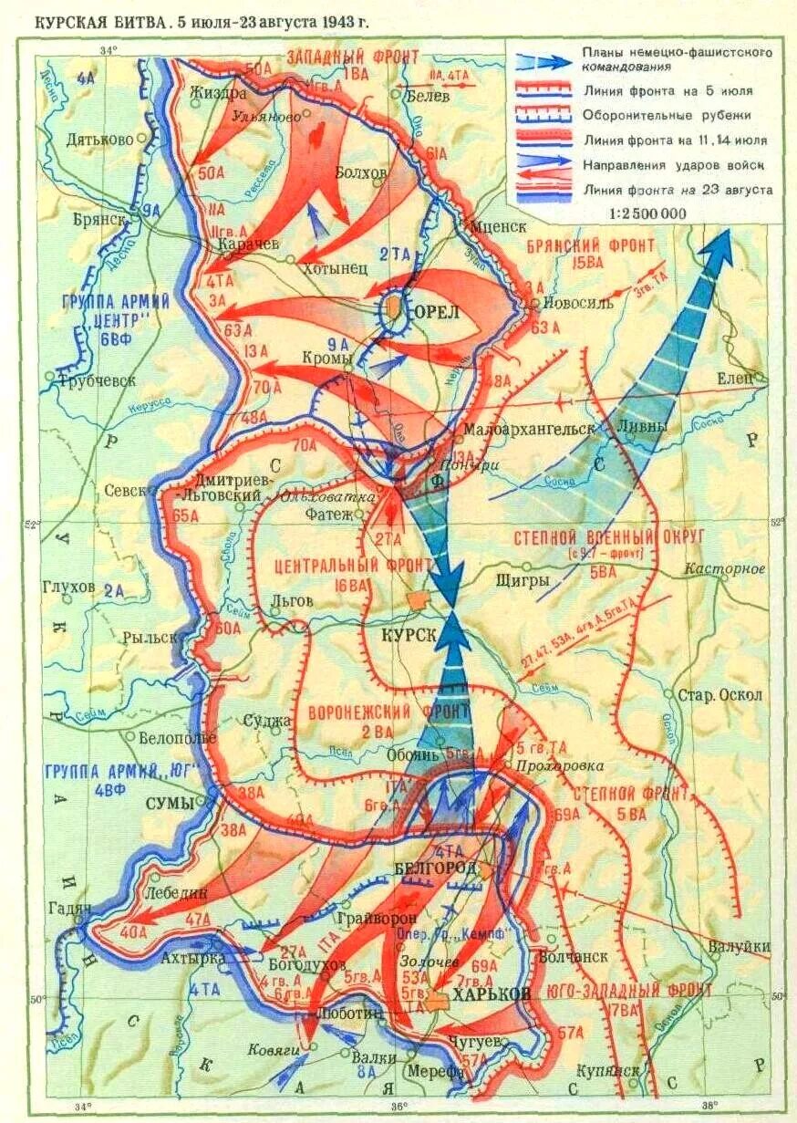 Курская битва направление