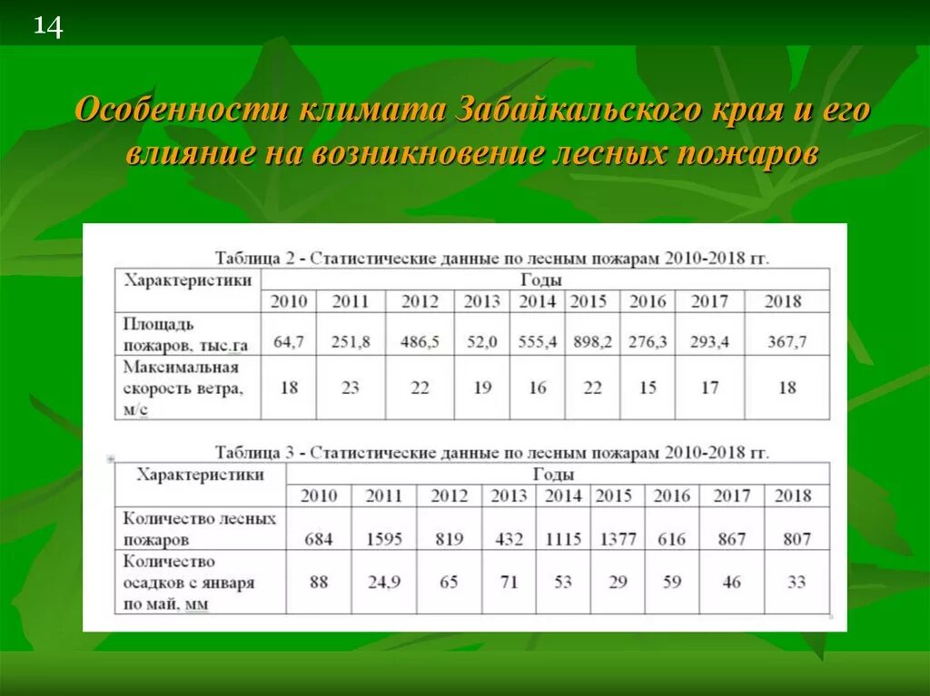 Климатические особенности края. Климат Забайкалья. Климатические Забайкальского края. Климатическая область Забайкалья. Климат в Забайкальском крае.