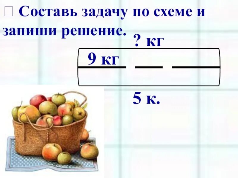 Составляющие задачи в математике. Составить задачу по схеме. составление задач по схемам. составить задачу потсхеме. запиши решение задачи.