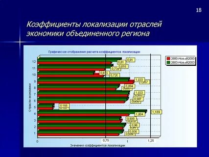 Анализ экономии