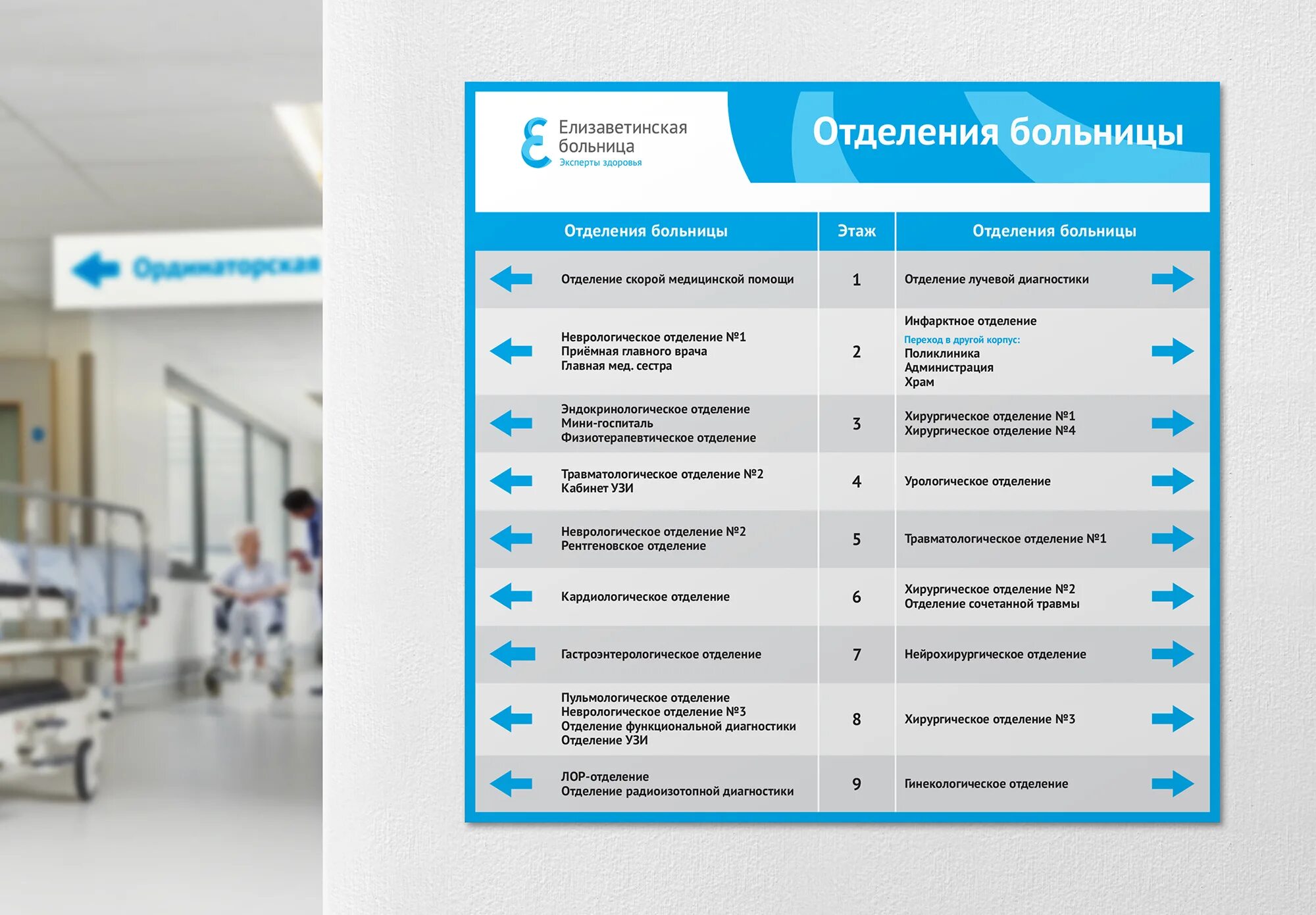 Центр здоровья городская больница. Навигация в больнице. Отделения в больнице список. Названия отделений в поликлинике. Указатели в больнице.