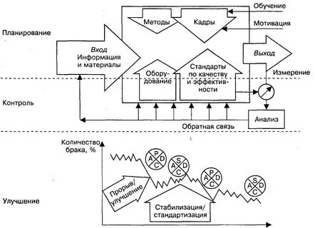 5 управление процессами