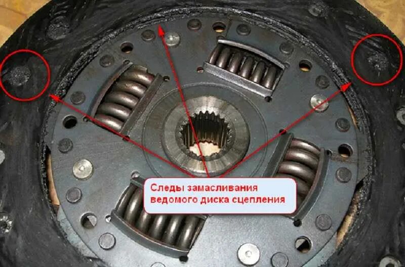 Диск сцепления ВАЗ 2105 износ-. Niva муфта регулировка сцепления. Износ сцепления ВАЗ 2107. Неисправности выжимного диска сцепления.